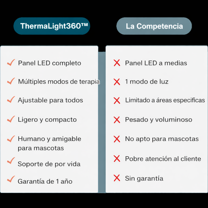 Tonifica y reafirma con solo 15 minutos al día desde casa. Sin dolor y clínicamente probado.